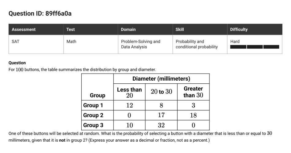 SAT Math question 7, ID 89ff6a0a