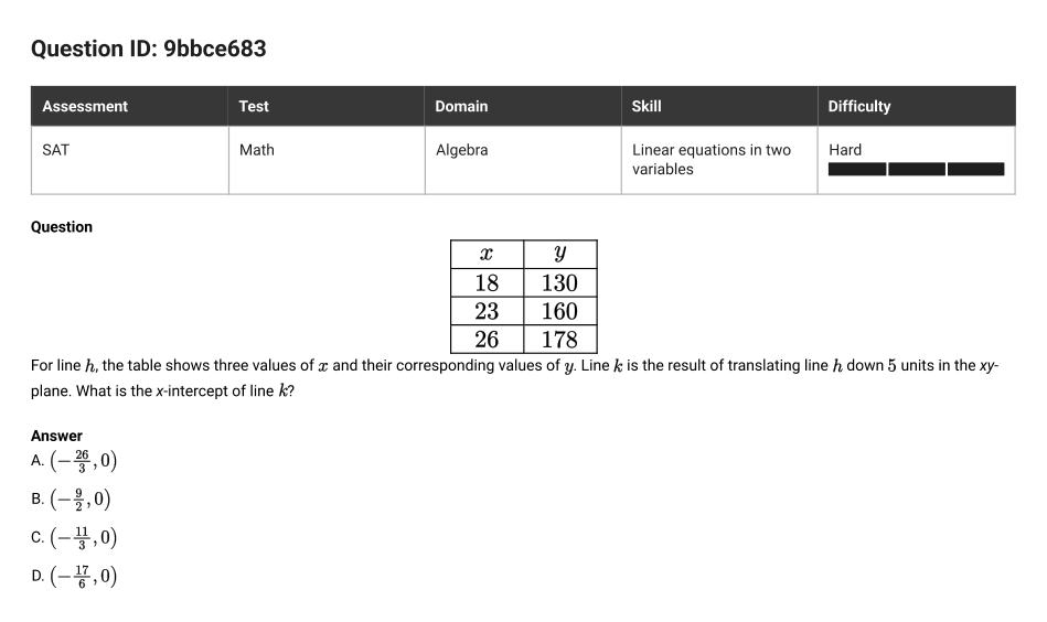 SAT Math question 9, ID 9bbce683