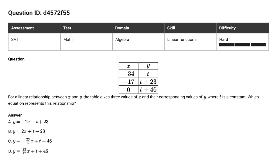 SAT Math question 13, ID d4572f55