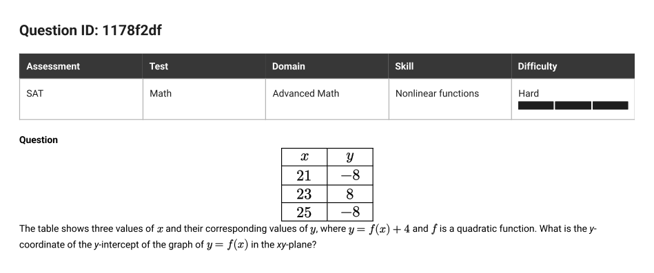 SAT Math question 14, ID 1178f2df