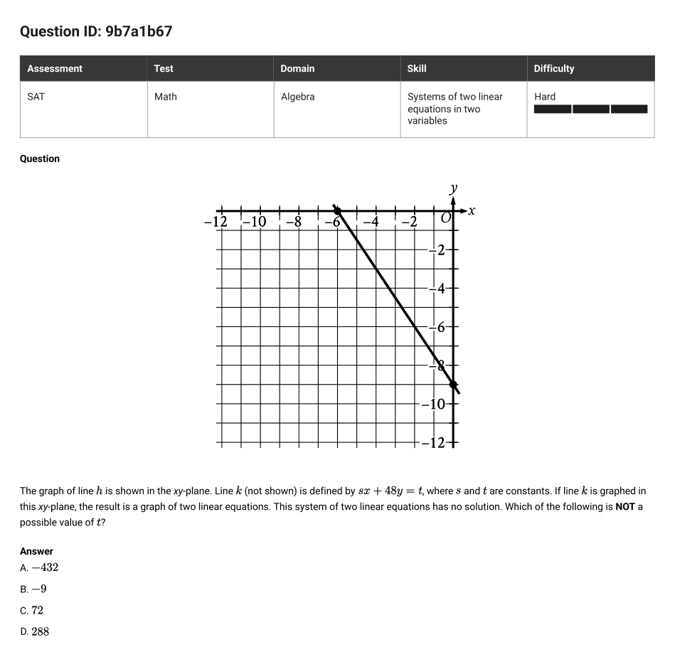 SAT Math question 25, ID 9b7a1b67