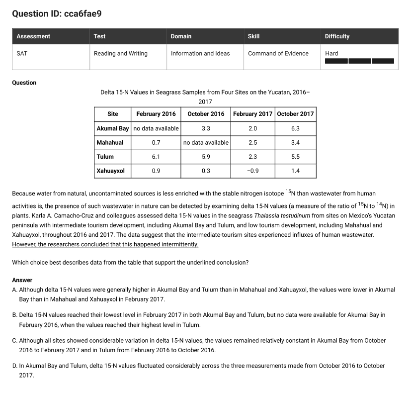 Question 14, source Question ID cca6fae9
